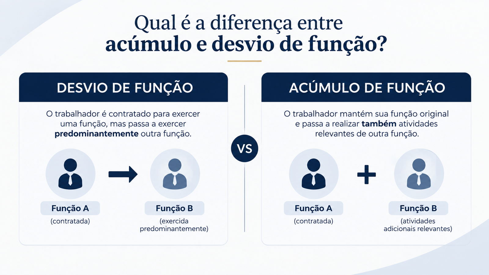 diferença entre acúmulo e desvio de função